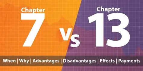 Bankruptcy Chapter 7 vs Chapter 13: Everything You Need to Know